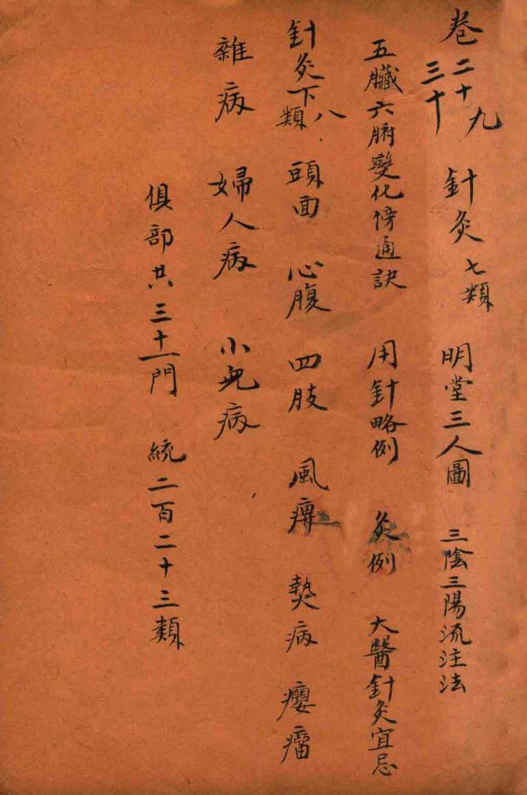 孙真人备急千金要方  卷29-30